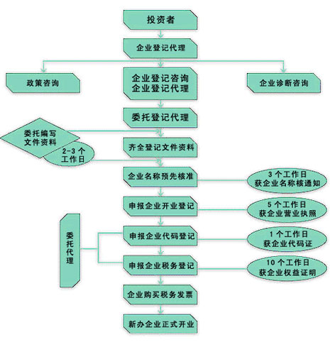 東莞公司驗資與登記代理服務的全面指南